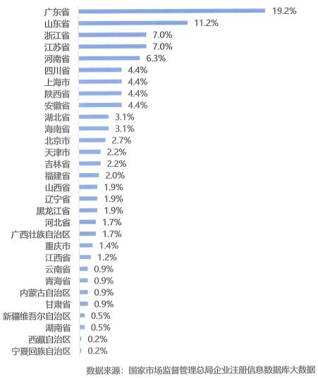 含機(jī)器翻譯與人工智能業(yè)務(wù)的在營企業(yè)地區(qū)分布情況