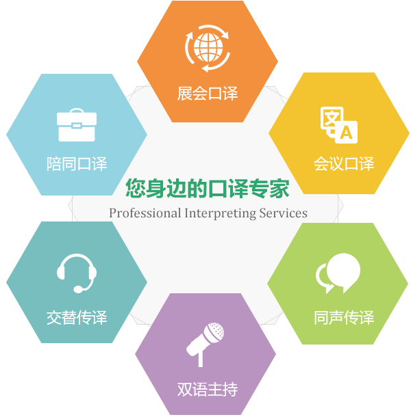 您身邊的口譯專家,Professional Interpreting Services